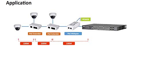 EmpireTech PoE Extender Mini Passive 2 Port Switch, Ethernet Splitter, Powering 2 POE Devices (IP Camera) Over One Cat5/6 Cable PFT1300