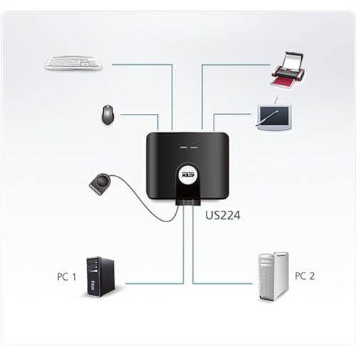 ATEN US224 2 x 4 USB 2.0 Peripheral Sharing USB Switch 2 Computers Share 4 Devices Simple Remote Port Selector Included Supports Optional USB Power