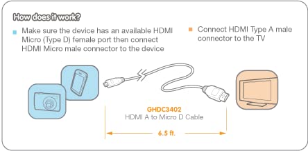 IOGEAR Micro HDMI M to HDMI M 6.5Ft Cable - Ultra HD 4Kx2K 50/60Hz - 7.1 Lossless Digital Surround Sound - Apple TV - 4K Roku - PS4 PS5 - Xbox Series X - RTX 3080 - GHDC3402