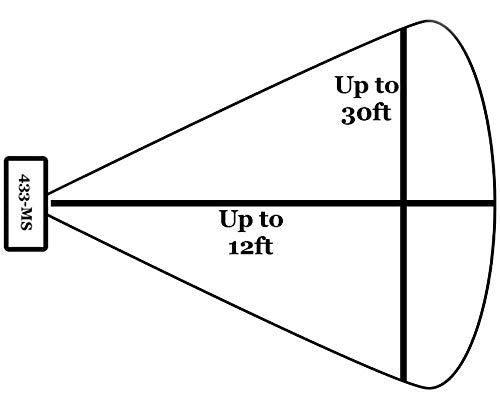 Motion Sensor for Economy Central Monitoring Unit
