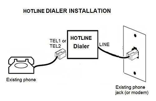 Hotline Auto Dialer - Programmable