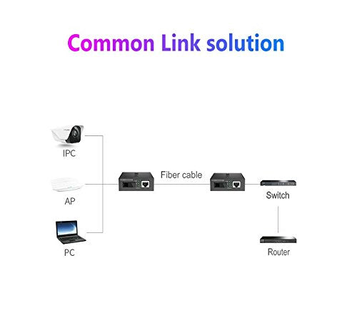 Jeirdus Fast Ethernet Duplex SC Fiber Optic to RJ45 Media Converter, 10/100M 2KM Multimode