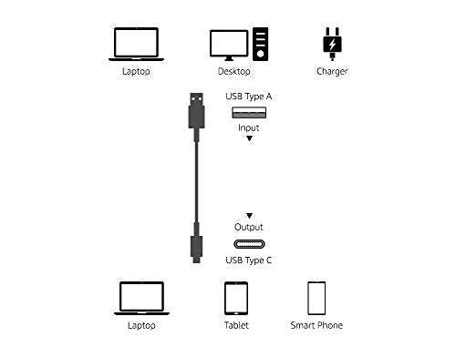 Amazon Basics USB-C to USB-A 2.0 Fast Charger Cable, 480Mbps Speed, USB-IF Certified, for Apple iPhone 16/15, iPad, Samsung Galaxy, Tablets, Laptops