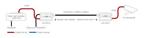Veracity USA Powerstar Ethernet Poe Over Camera Unit VHW-HWPS-C