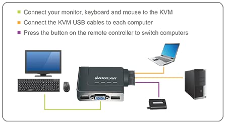 2-PORT USB KVM SWITCH