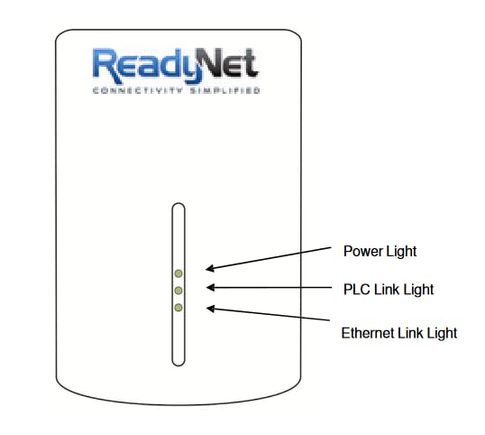 ReadyNet E200 E200K 200Mbps PLC Ethernet Over Power Plug & Play Network Adapter, Ideal for Smart TV and Gaming (2 Units)