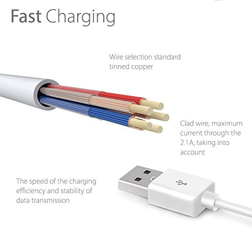 Spater iPhone 4s Cable, 30-Pin USB Sync and Charging Data Cable for iPhone 4/4S/3G/3GS, iPad 1/2/3, and iPod (5'/1.5 Meter) - Pack of 2