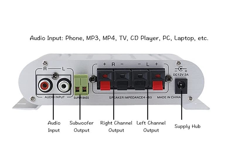 Sundeer 2.1 Channel Mini Amplifier 20W+20W+40W Hi-Fi Power Amplifier with 12V 2A Power Supply, Subwoofer Amp Stereo Bass Treble RCA Input Audio for CD
