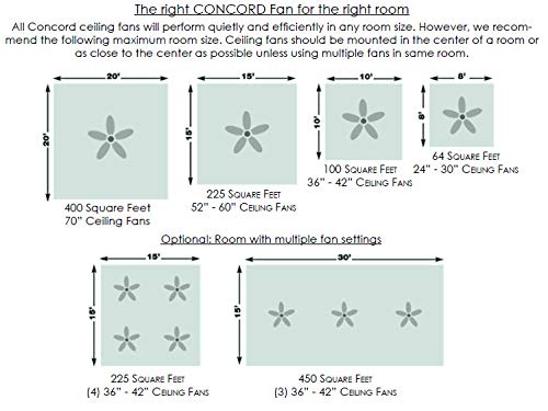 Concord Fans 52RS5ST Protruding Mount, 5 Chrome/Rosewood Blades Ceiling fan, Stainless Steel