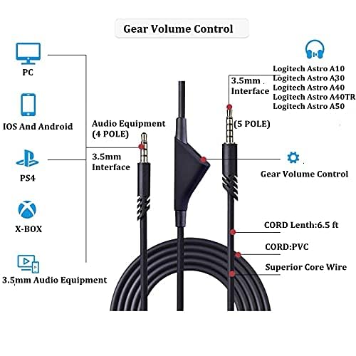 Cypher.V Replacement Cable Cord for Astro A40/A40TR/A10 Gaming Headsets, Aux Wire with Volume Control 2.0 M 6.5 Feet Compatible with Xbox-one PC Ps4