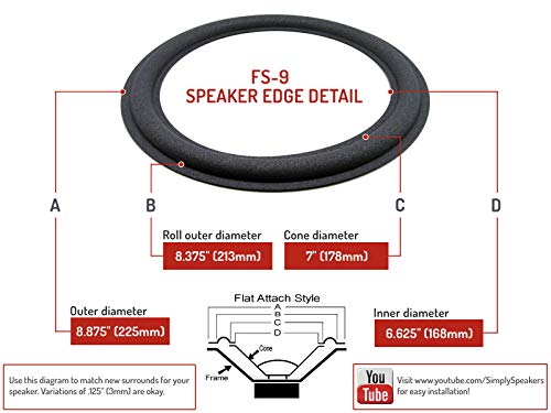 Smaller Advent 9 Inch Foam Speaker Repair Kit FSK-9 (Pair)
