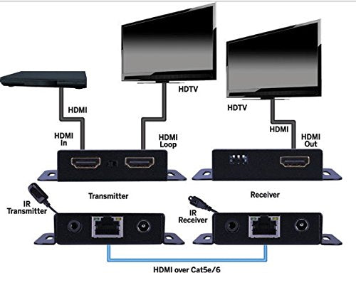 Vanco HDMIEX50 IR Control HDMI Extender Over Single Cat5e/Cat6 Cable, Black