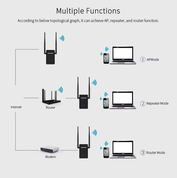 Router Repeater Bridge Modes 300Mbps WiFi Service Range Extender CF-WR302S Wireless Single Router Repeater
