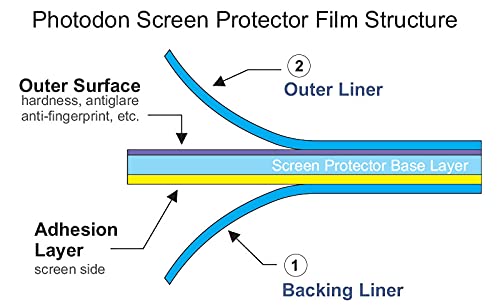 Photodon Clear Abrasion Resistant Screen Protector to fit the Dell UltraSharp U3417W 34-inch Curved Monitor with Installation Kit