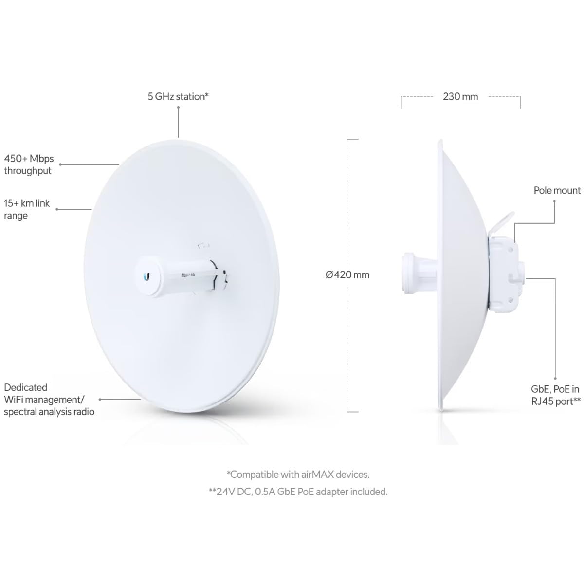 UBIQUITI - Access Point UBIQUITI PBE-5AC-GEN2 5 GHz 25 dBi