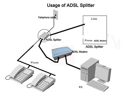 iMBAPrice in-line DSL Splitter w/Noise Filter for Phone Line