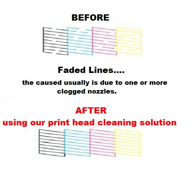 VC Printhead Cleaning Kit Inkjet Universal Printer Nozzle Cleaner Solution Print Head Flush Cleaning for HP Brother Canon - Works on Pigment Ink