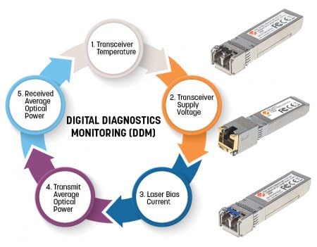 Intellinet 10G SFP+ Transceiver, LC Duplex, 850 Nm, HPE Compatible