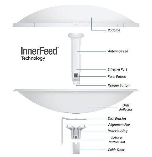 Ubiquiti PBE-5AC-500 PowerBeam AC 5GHz 500mm 27dBi airMAX AC Bridge 25km 450Mbps