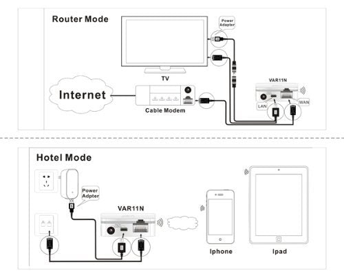 300Mbps MINI Wifi Router + wireless Bridge + Repeater/signal booster/ extender VONETS VAR11N-300 high quality , stabler and stronger