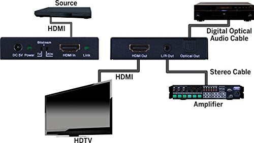 Vanco HD4KAE 4K HDMI Audio Extractor