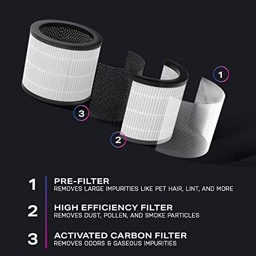 Profile Air Purifier for Small Rooms, True HEPA Filter with Activated Carbon, Quiet 25 dB Sleep Mode, Air Quality Sensor, Auto Mode, Child Lock