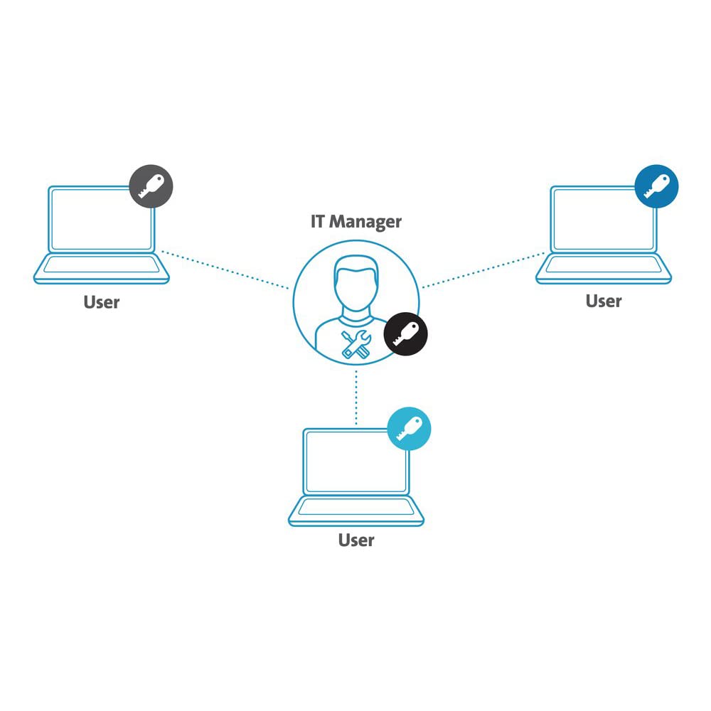 Kensington Desktop Peripherals Locking FD