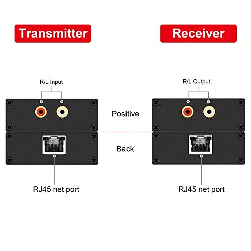 Y.D.F Hi-Fi Audio Balun, 1 Pair Stereo RCA to Stereo AV Audio Extender Stereo Analog Audio Extender, Stereo RCA Audio Extender Over Cat5e/Cat 6/Cat7