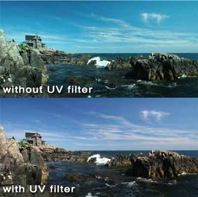 Professional High Definition 77mm Clear Digital Ultra Violet UV Filter for Canon EF-S 17-55mm f/2.8 is USM