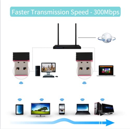 Yoidesu 300Mbps USB Adapter Long Range Network Card Dongle Transmitter Receiver Mini Size Support PC Linux Vista/ / 2000/7,etc