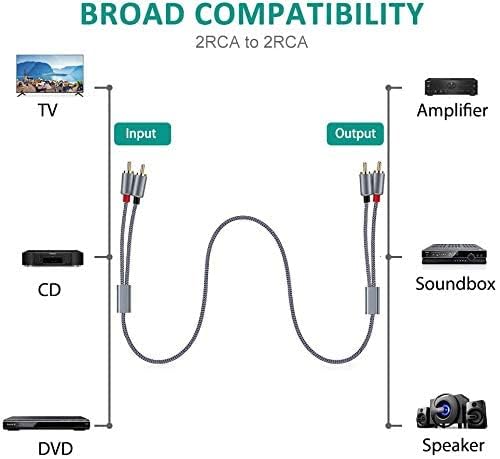 Goalfish RCA Cable, 10FT RCA Male to Male Audio Stereo Subwoofer Cable [2Pack, Hi-Fi Sound] Nylon-Braided Auxiliary Audio Cord for Home Theater, HDTV