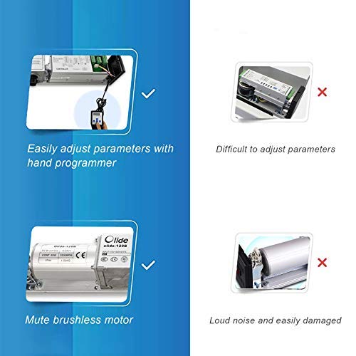 Door Opener Handicap Touchless Wave Sensor Open for Commercial Door with 2PCS Square 4.5'' Wireless Handicap Sensor Swithes 512N and 1PCS Fail Safety