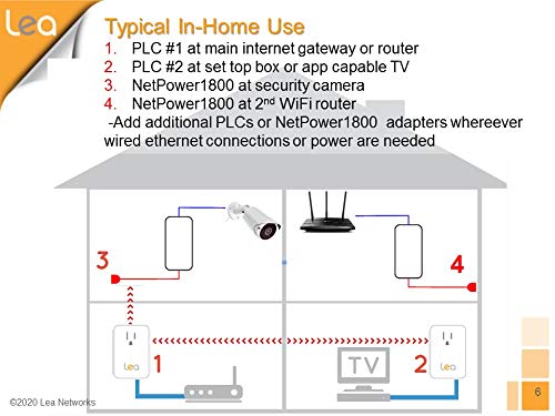 LEA Networks NetPower1800 PoE/PLC + NetSocket1800 PLC Kit. HPAV2 PLC Ethernet Over Powerline Adapter and 30W PoE with Built-in HPAV2 PLC