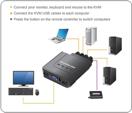 IOGEAR 4-Port USB KVM Switch with Cables and Remote GCS24U, Black