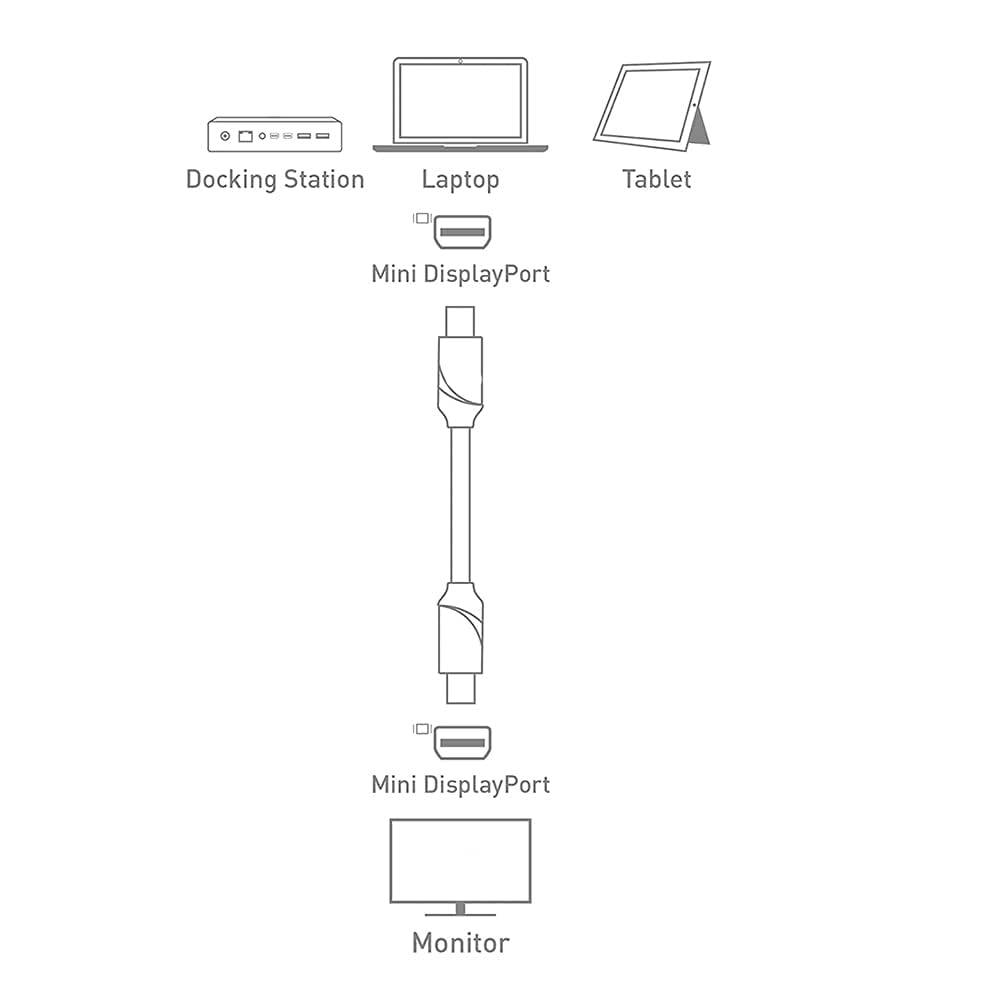 SatelliteSale Mini DisplayPort to Mini DisplayPort DP Cable Male to Male 4K/30Hz 8.64Gbps Universal Wire PVC White Cord 6 feet