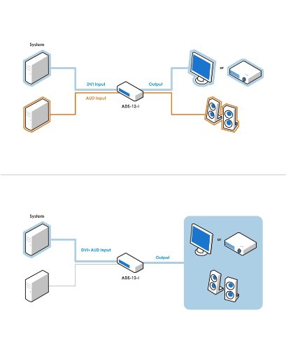 ConnectPRO - Monitor/Audio Switch - 2 Ports - Desktop (ADS-12-I)