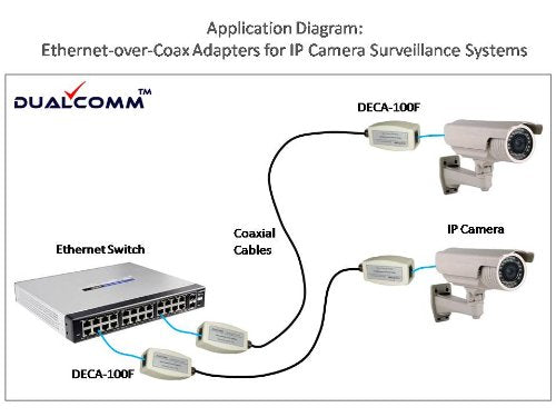 Ethernet Over Coax EOC Adapter Kit (DECA-100) - Twin Pack - by PAIRTEK