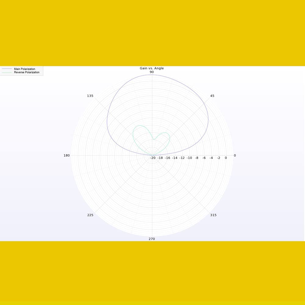 Lumenier Micro AXII 2 Antenna 5.8GHz Stubby - SMA - RHCP