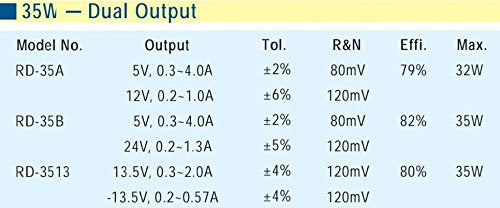 Linear And Switching Power Supplies 35.1W 13.5V/1.3A -13.5V/1.3A