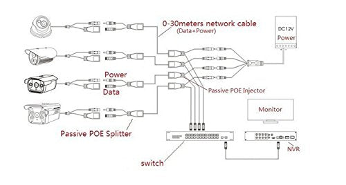 5 Pairs Passive PoE Injector and PoE Splitter Kit with 5.5x2.1 mm DC Connector RJ45 Power Over Ethernet