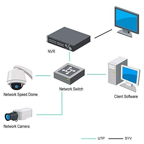 Hikvision English Version OEM Compatible with DS-9632NI-I8 32 Channel 4K NVR,Plug and Play Black (Local Support No Logo)