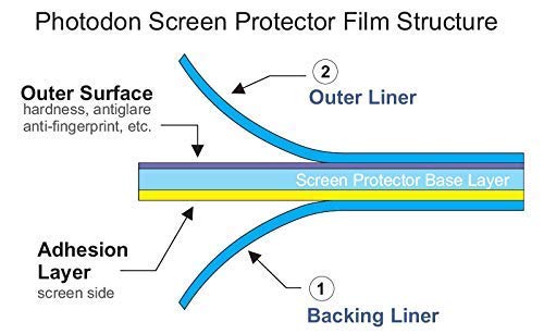 Photodon Anti-Glare Screen Protector - Accessory Only - to fit the XP-Pen Artist22 22-inch HD IPS Graphics Touchscreen Monitor | Includes Installation