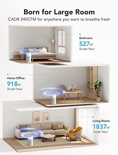 GoveeLife Air-Purifier Replacement Accessories for H7122
