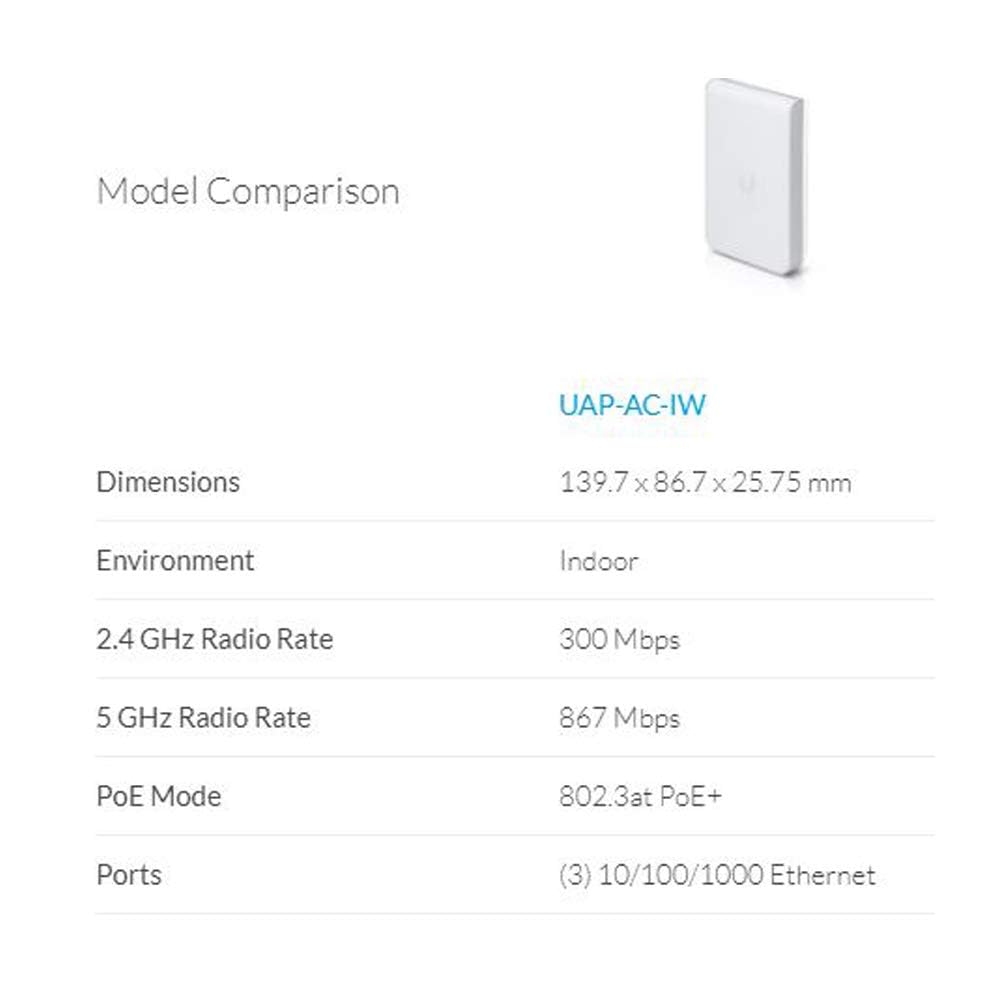 Ubiquiti Networks Networks Networks UniFi AP AC In Wall