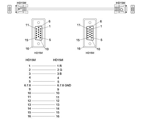 Tupavco TP119 - VGA Cable 50ft - Computer/Monitor/Projector/PC/TV Cord 15 PIN, 50 Feet Long Video Cord