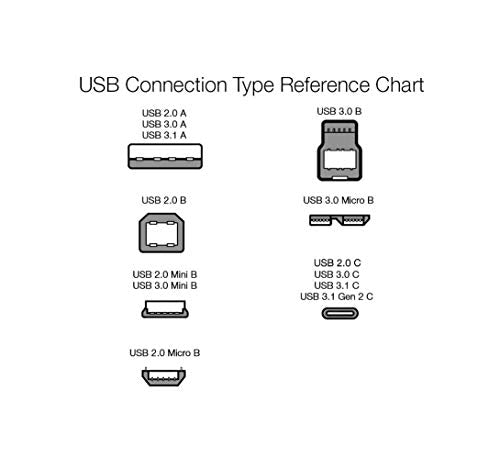 Amazon Basics USB-C to USB-C Fast Charger Cable, 480Mbps Speed, USB-IF Certified, for Fast Charging Apple iPhone 16/15, iPad, MacBook, Samsung Galaxy