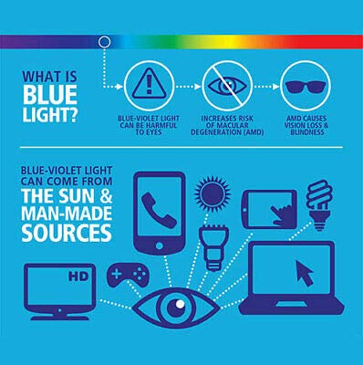 Screen Protector for 24" inch (16:9 Aspect Ratio) Desktop Compoter PC Monitor [Anti Blue Light], Eye Protection, Reduce Eye Strain, SuperGuardZ, UV
