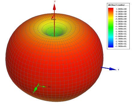 Menace RC Thrasher 5.8GHz Antenna (RHCP) - RHCP
