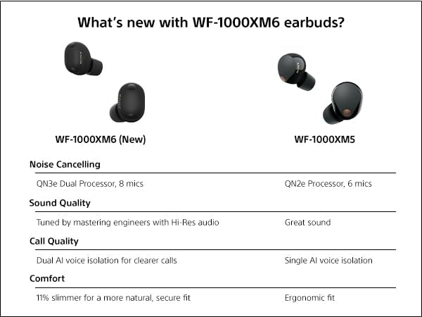 Sony WF-1000XM6 The Best Truly Wireless Noise Cancelling Earbuds (2026 Model), Bluetooth in-Ear Headphones, with Studio-Quality Sound, Up to 24 Hours