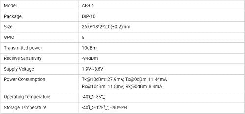 Taidacent Bluetooth BT 5.0 Audio Module DIY Low Power Mesh Network Module Bluetooth Sig Mesh Network for Smart Home Application Phone
